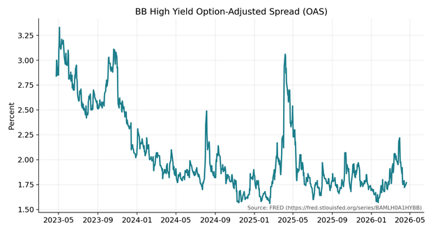 Curve Re-Steepening, Calm Spreads, and the Credit Rotation Trap (JOJO)
