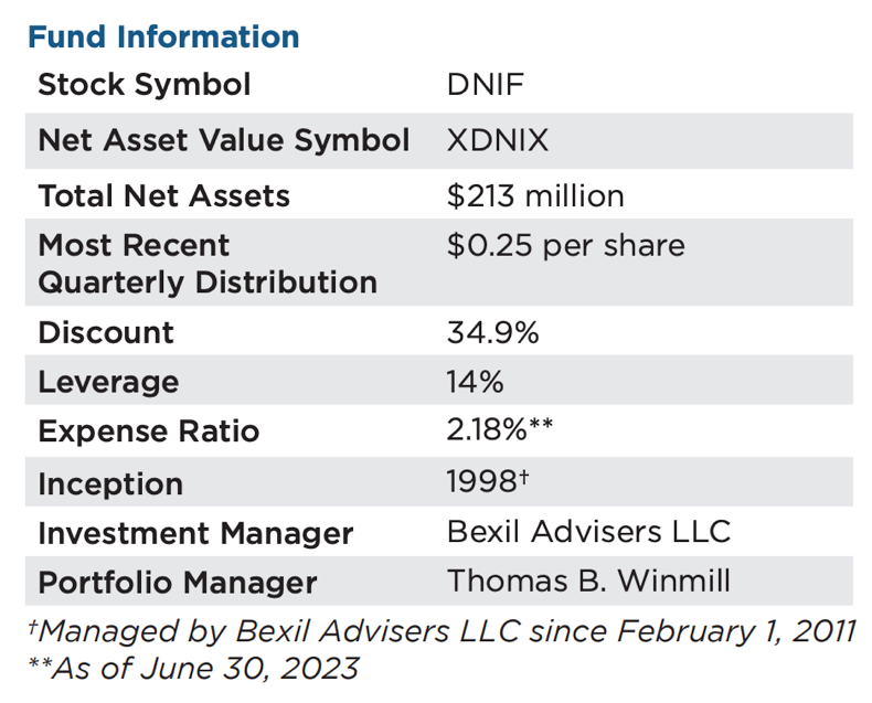 A Good Fund Getting Dragged By A Shady Management Team