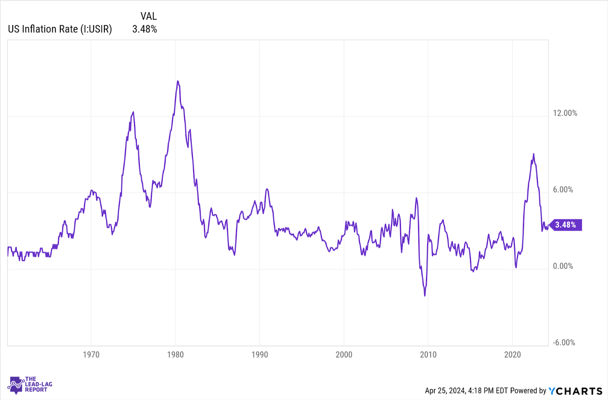Food Inflation Could Be A Strong Signal For Where The Bond Market Heads Next