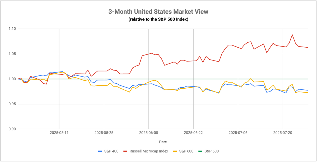 A Divergence