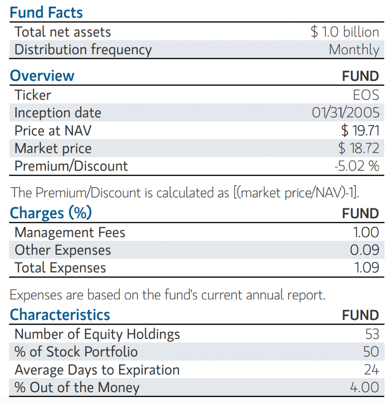 A Big Distribution Increase Cements The Case For This Covered Call Fund