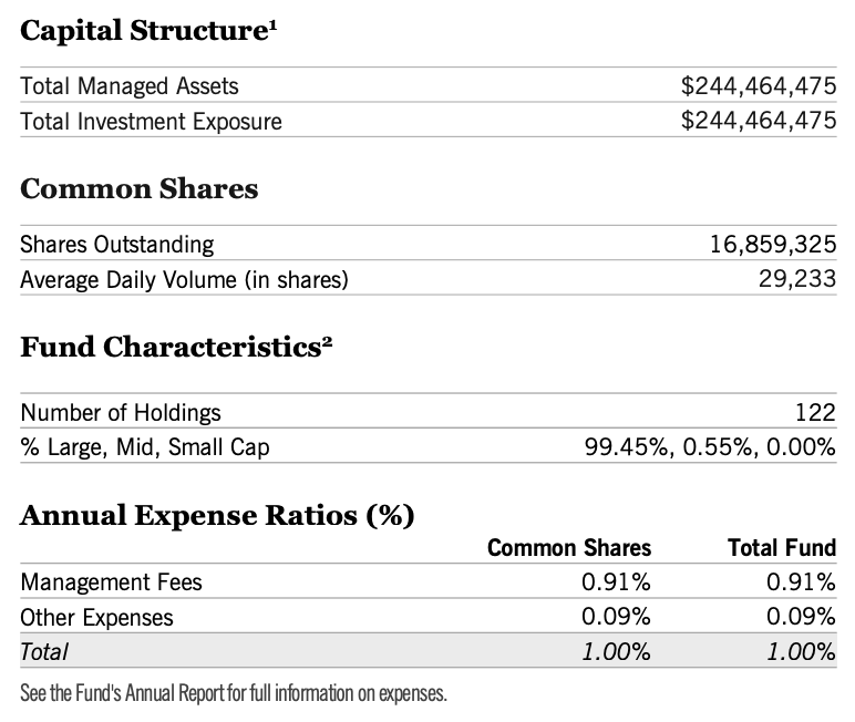 An Overly Complicated Approach To A Large-Cap Covered Call Strategy