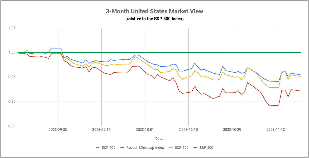 Treasuries On The Right Path