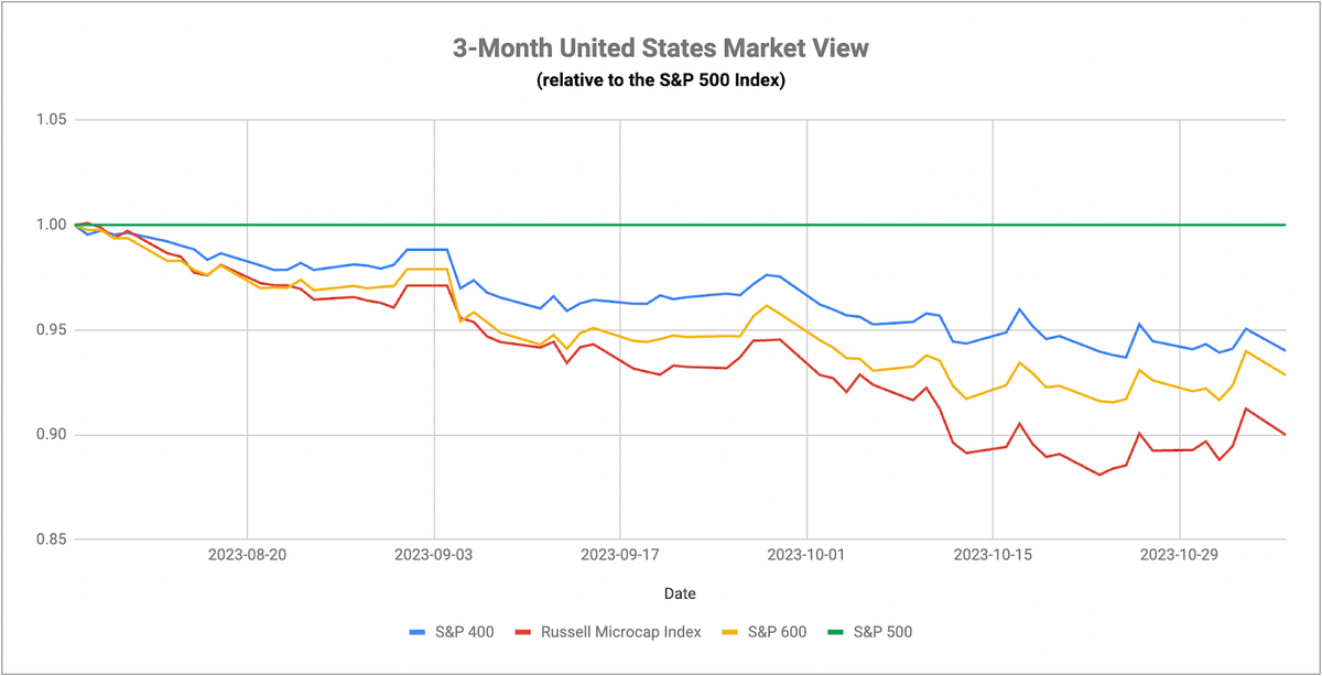 The Credit Contraction Is Already Here