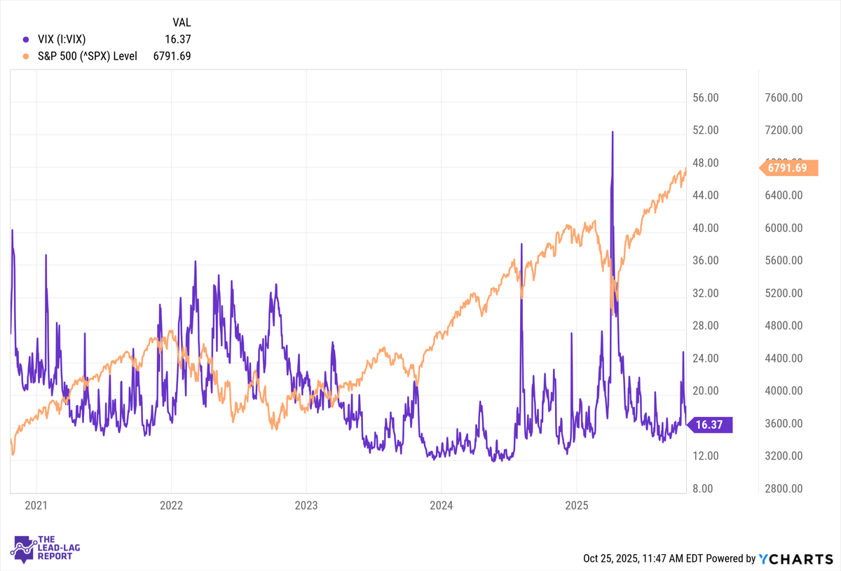 Volatility Down, Complacency Up: Calm Markets, Rising Risks