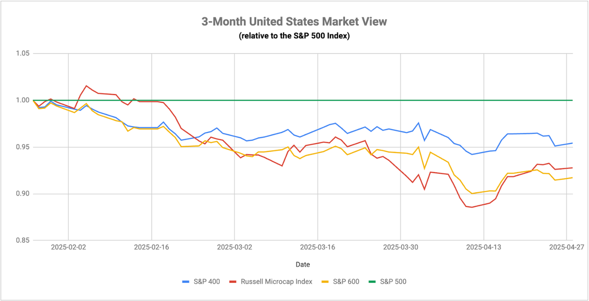Trade War Fallout