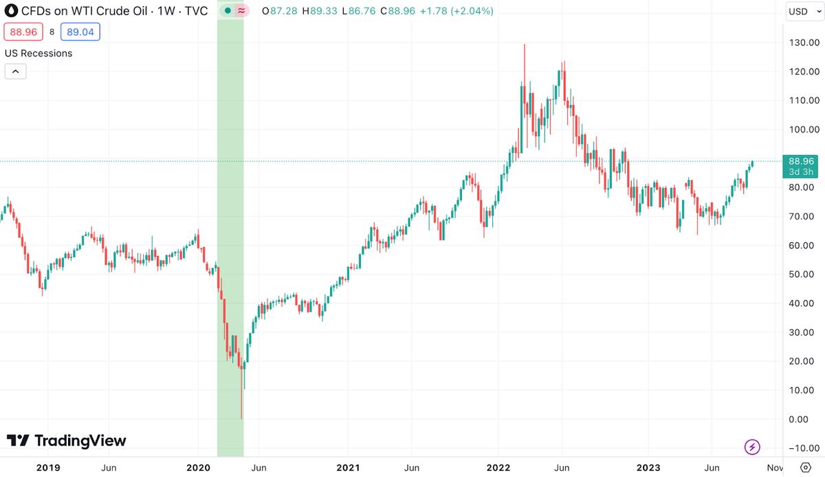 No One Needs A New iPhone. We Need More Refineries.