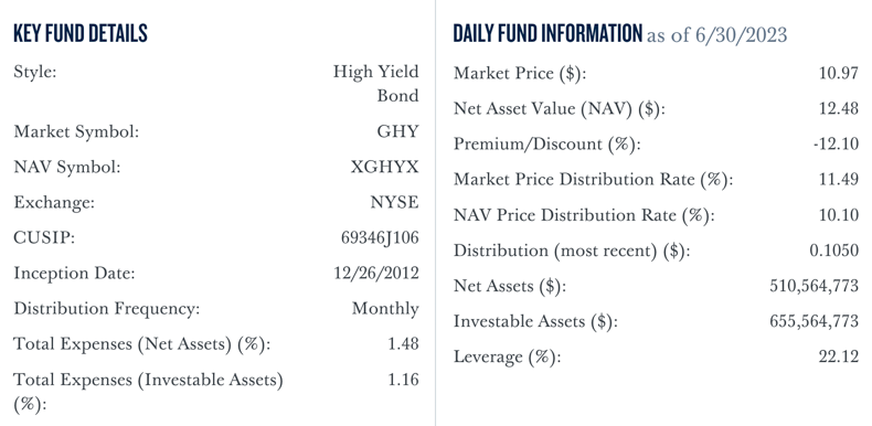 A Solid 10% Yielding Global High Yield Bond Fund