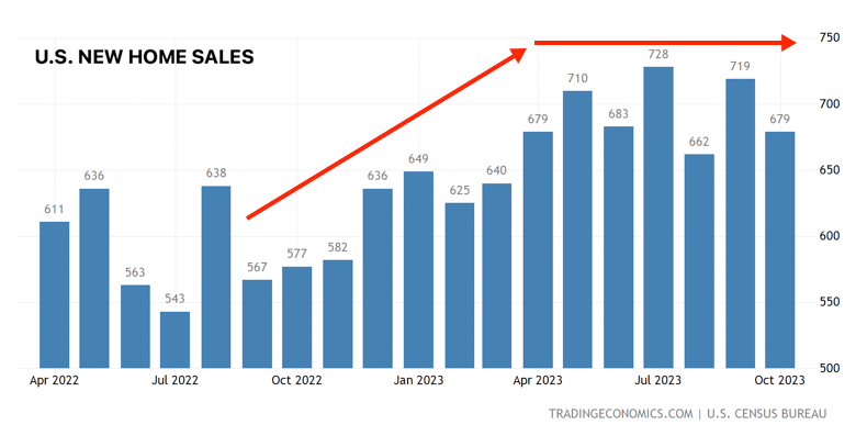 The Housing Market Bust?