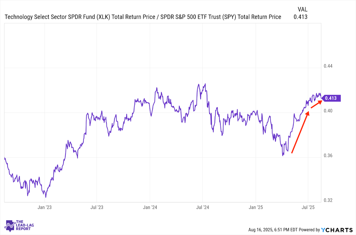 Breadth Is Still Too Narrow