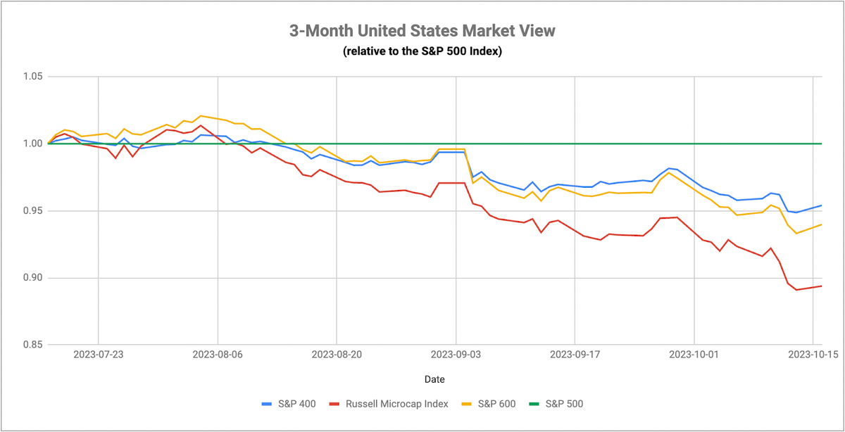 The One Thing That’s Been Incredibly Consistent