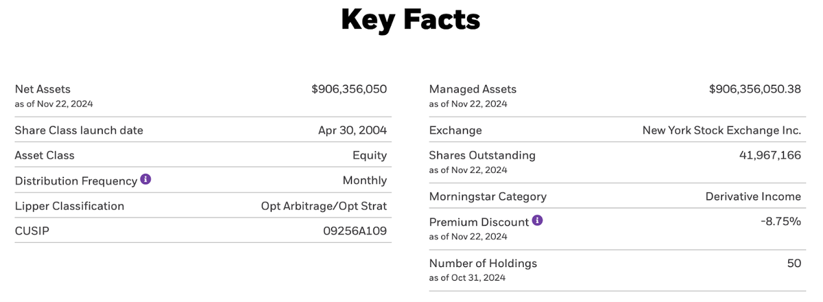 Enjoy The 40% Distribution Hike