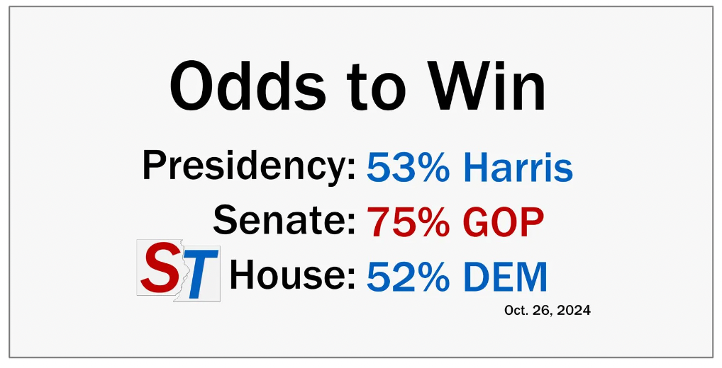 What Wins & What Loses In Both Election Outcomes
