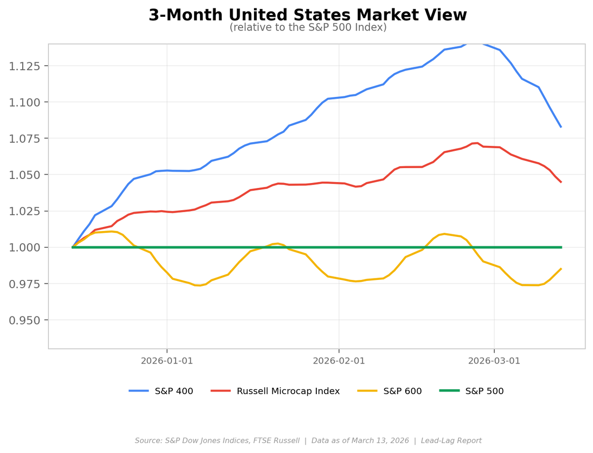 The Great Rotation Meets $100 Oil