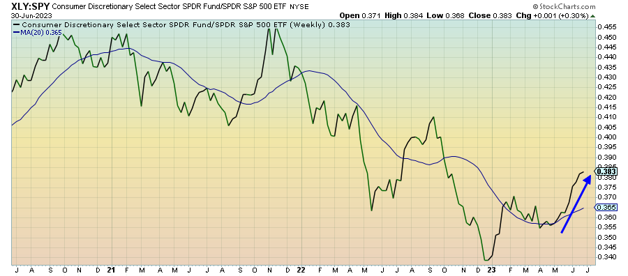Very Quietly, Treasury Bonds Are Picking Up Momentum