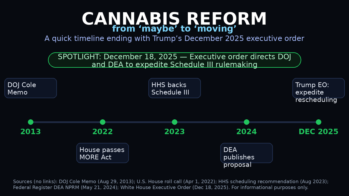 Contrarian Cannabis Sector: 5 Underappreciated Stocks Poised for Federal Reform