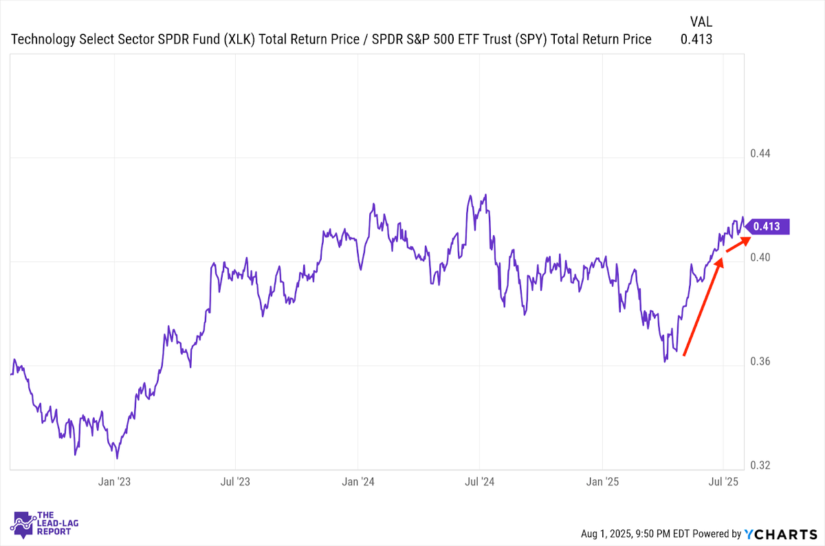 Another Narrow Rally