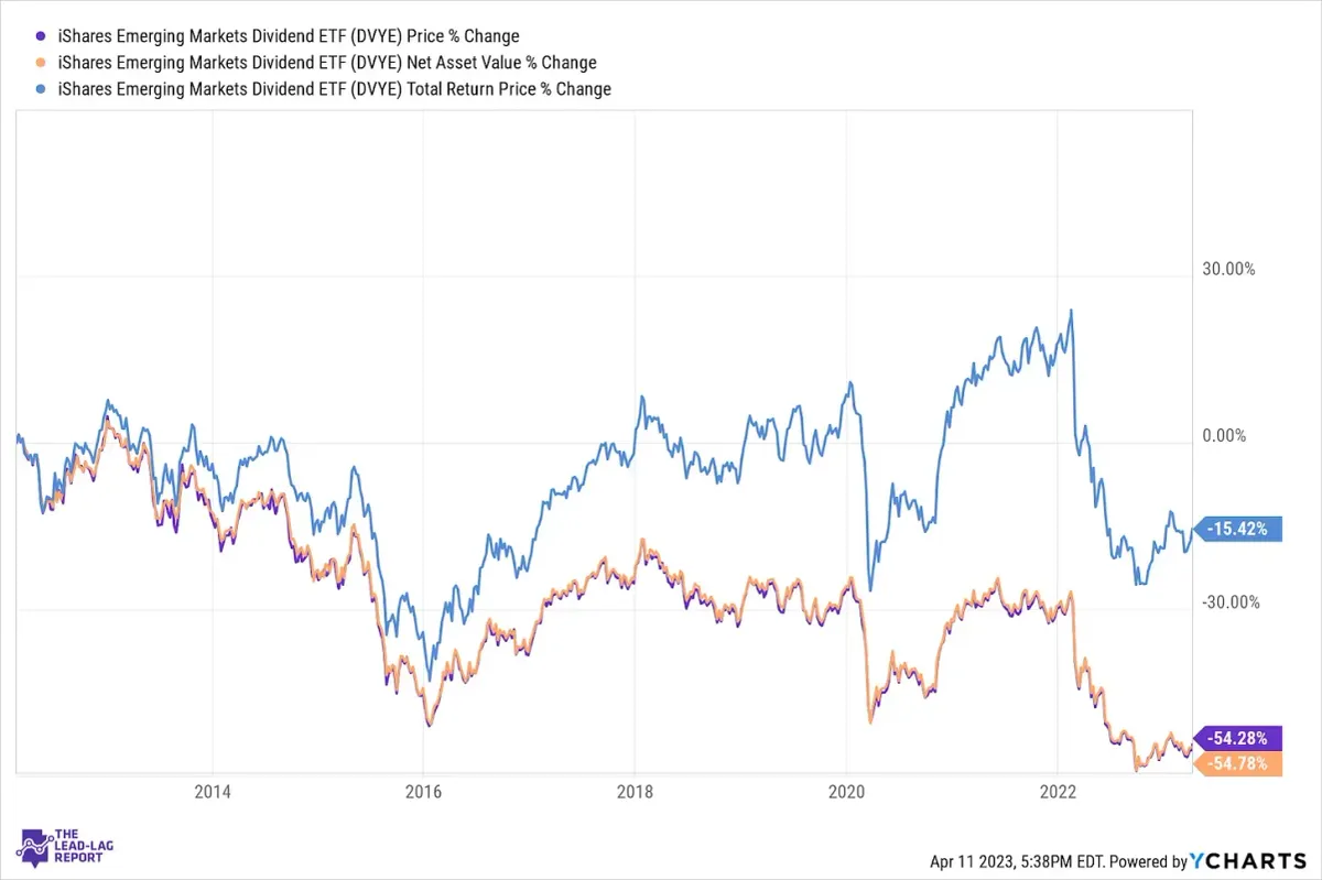 The Allure of 10% Yield: Unveiling the Hidden Risks in High Yield Investments