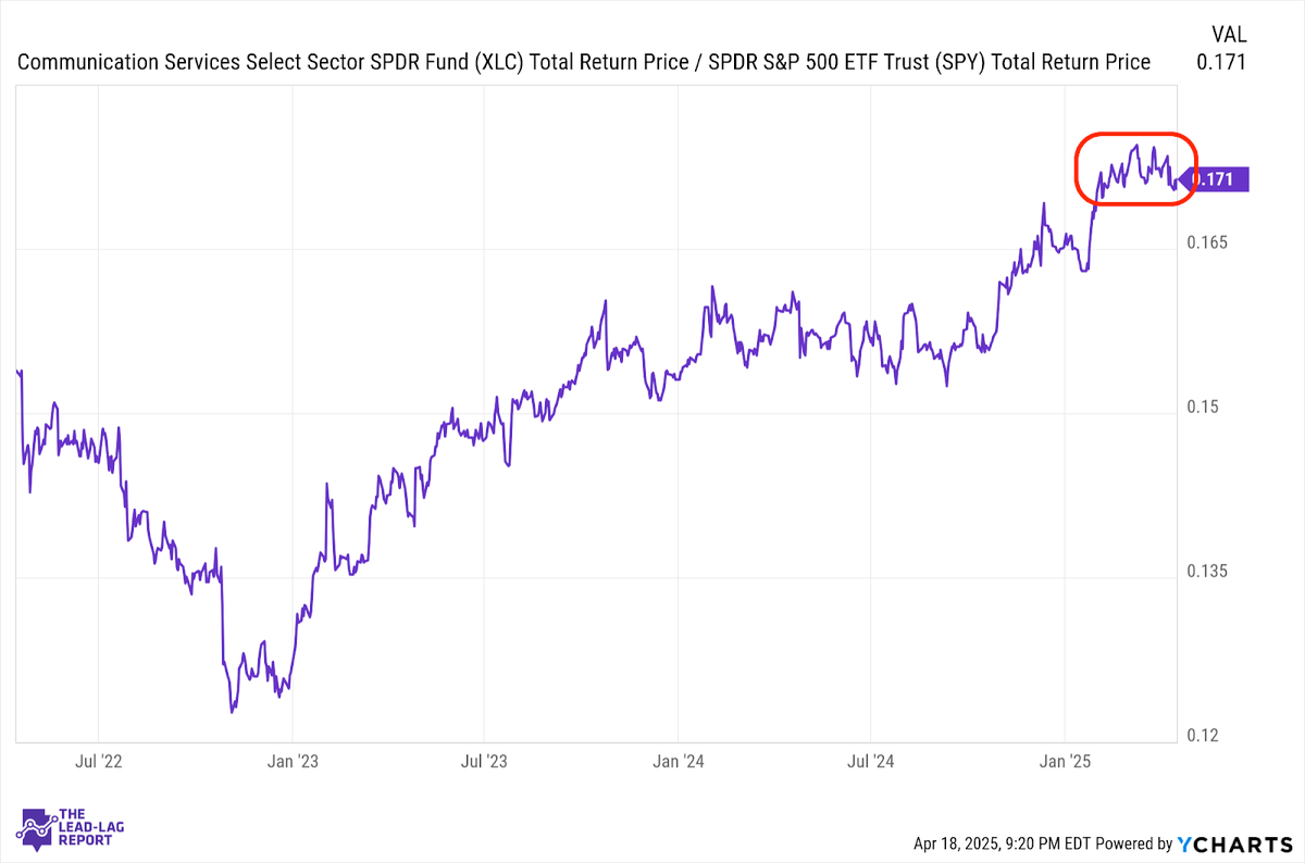The Warning From Gold Is Real