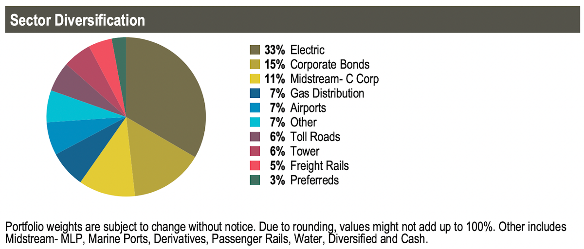A Strong Infrastructure Play