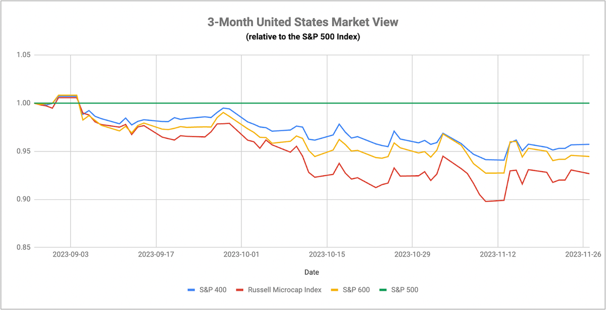 Treasuries Are Responding
