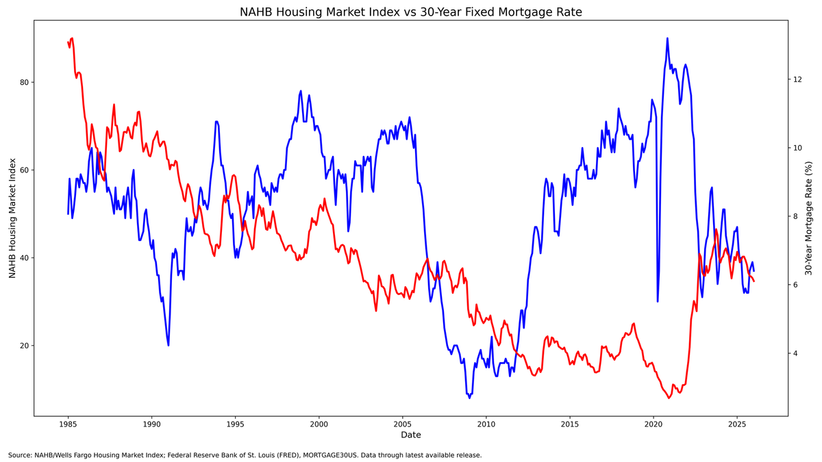 The Housing Inflection Point