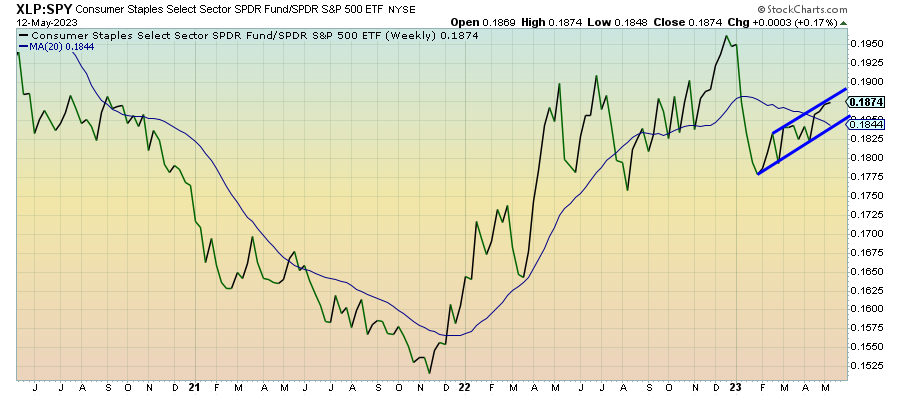 Uncovering the Truth: Why This Market Isn't as Healthy as It Appears to Be