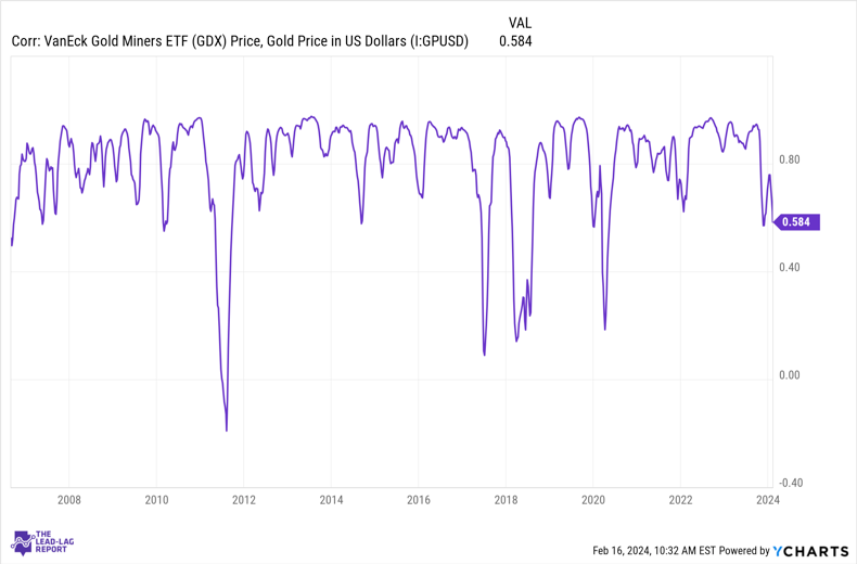 Gold Miners: One Of The Market’s Best Pure Value Plays