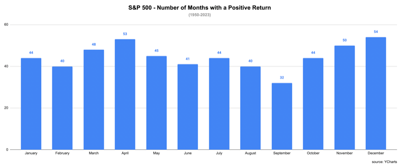 Expecting A Seasonal Year-End Rally In 2023?