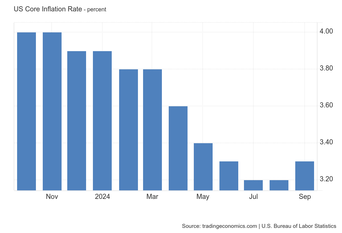 The 2nd Coming of Inflation