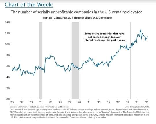 The Human Impact Of The Zombie Company Crisis