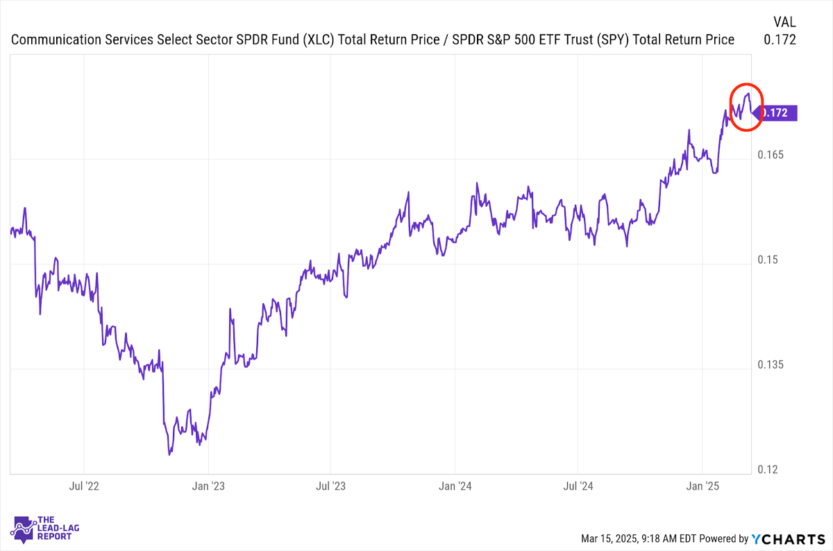 Don't Mistake Volatility For A Rebound