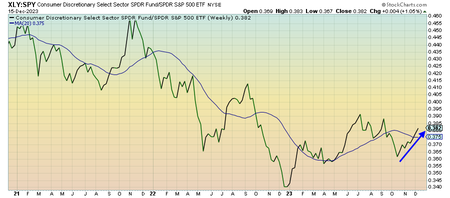 Why Does The Fed Pivot?