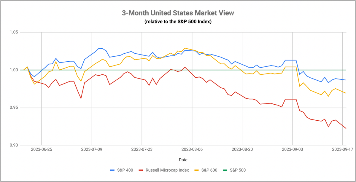 Waiting For Treasuries