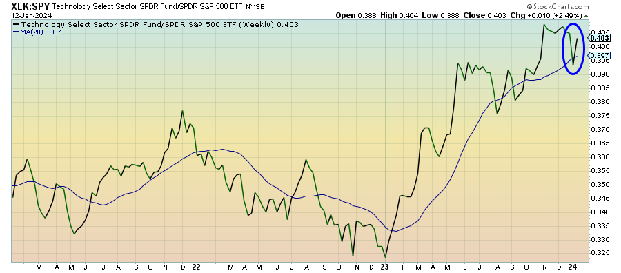A Rough Start To Earnings Season