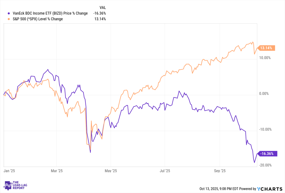 Discounted but Not Doomed: Five BDCs Built for Survival