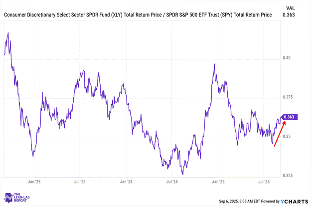 Maintaining Inflation Hedges