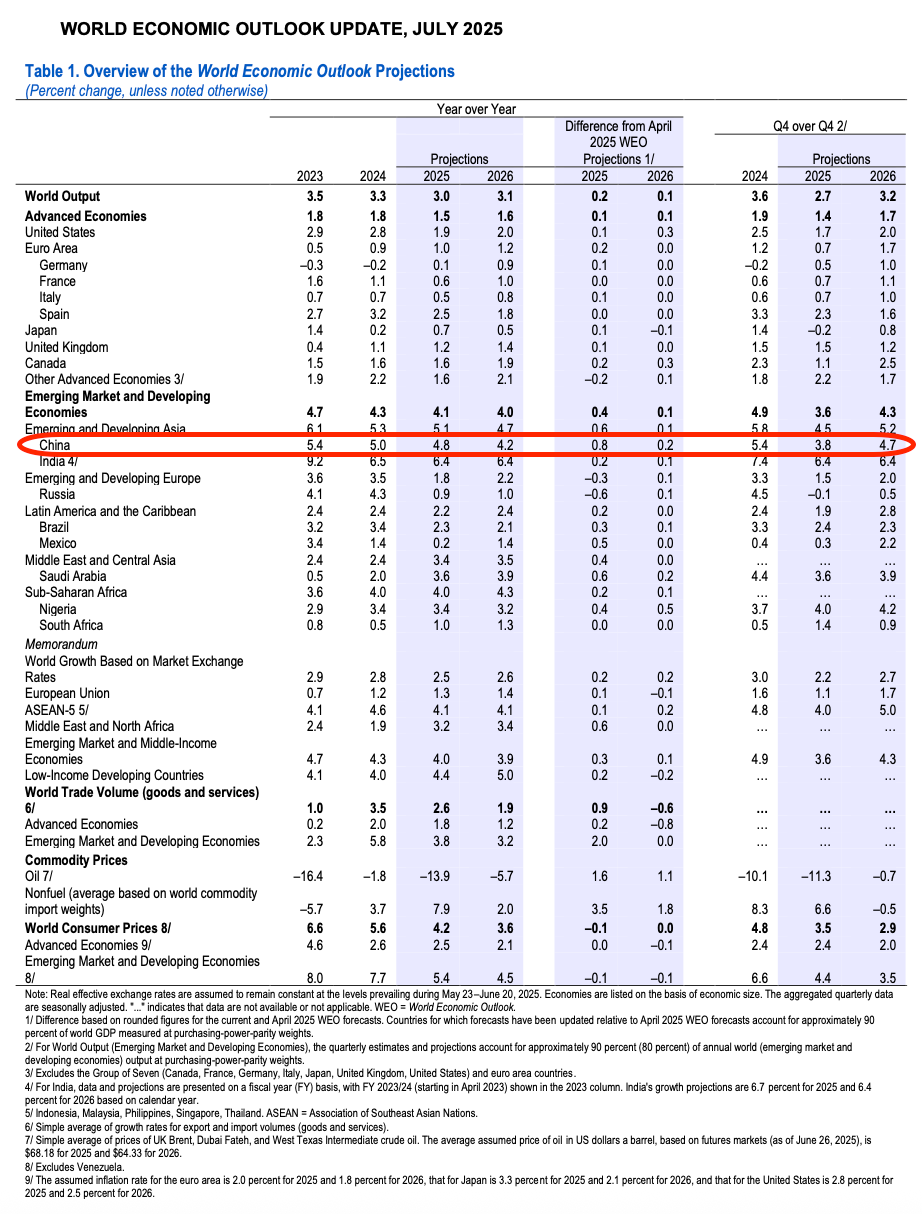Is A Bottoming In China The Catalyst For A Global Risk Repricing?