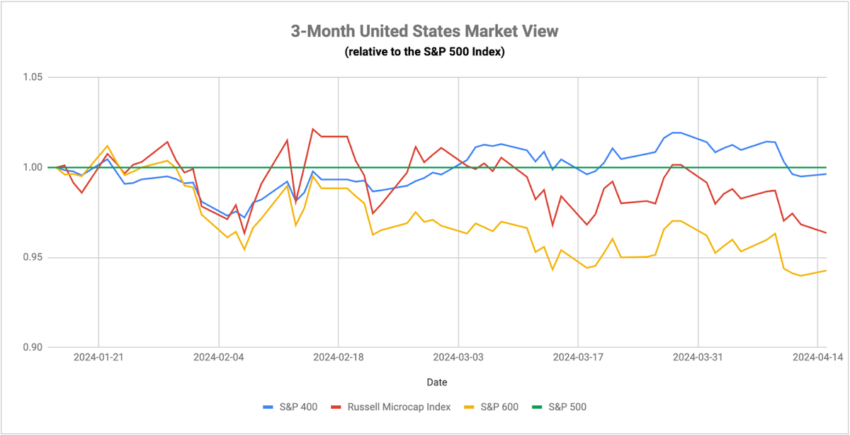 Keeping An Eye On Europe