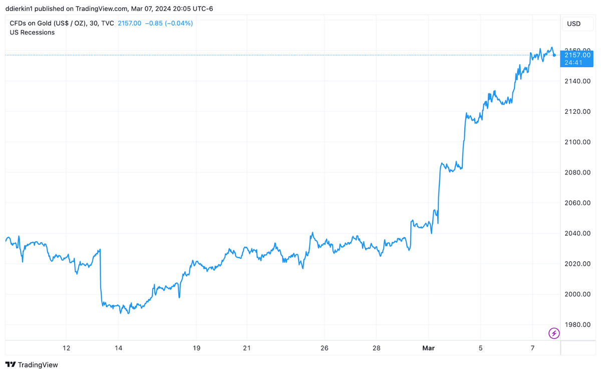 Gold, Utilities & Treasuries Are Experiencing Sharp & Sudden Rallies At The Same Time