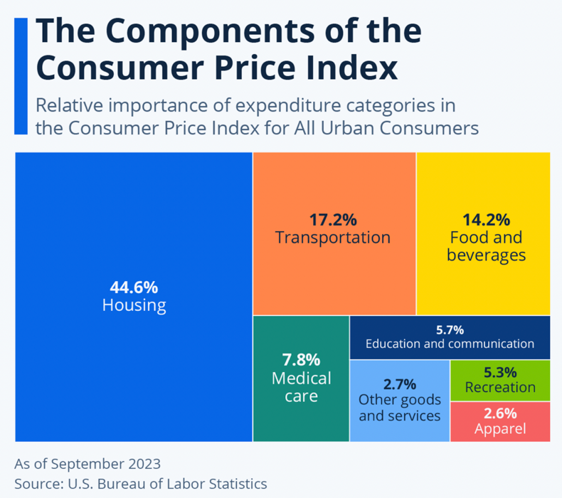 Inflation Hedges: When Have Equities Worked