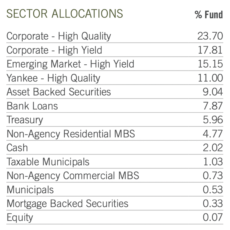 An Attractive 12% Yield Masks A Lot Of Issues