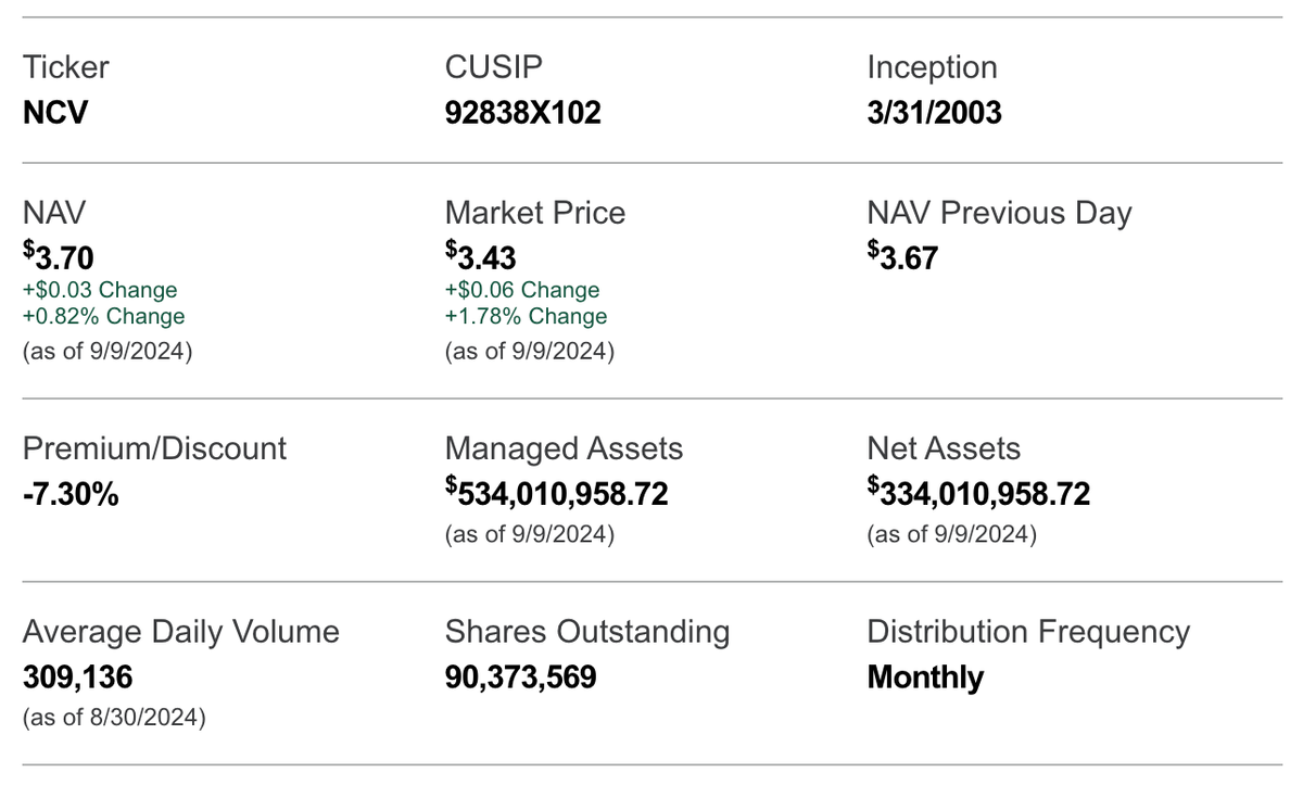 This 12% Yield Is Hiding Some Warts