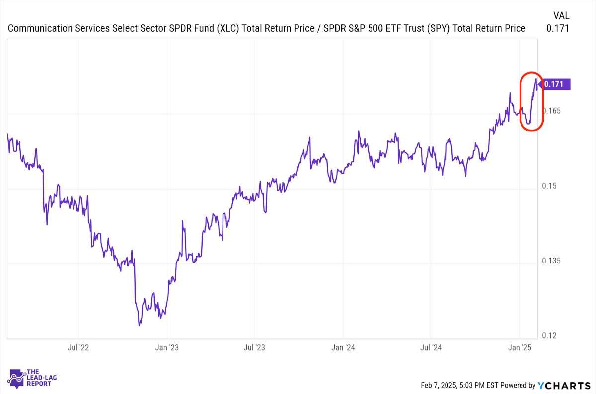The Unstoppable Gold Rally