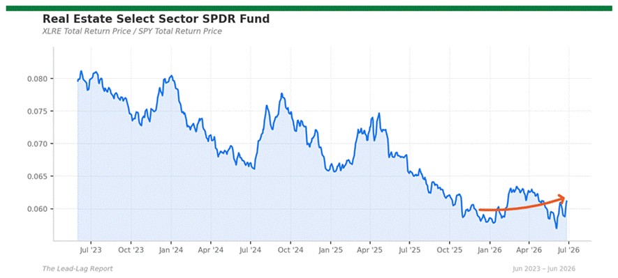 Defensive Sweep: XLV +4.6σ Best Sector Signal in Years, Tech Crushed -2σ, Framework Flips Risk-Off, Credit Confirms