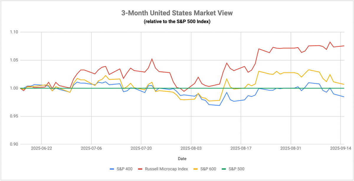 Markets Hit Record Highs While Job Data Weakens – What’s Next?