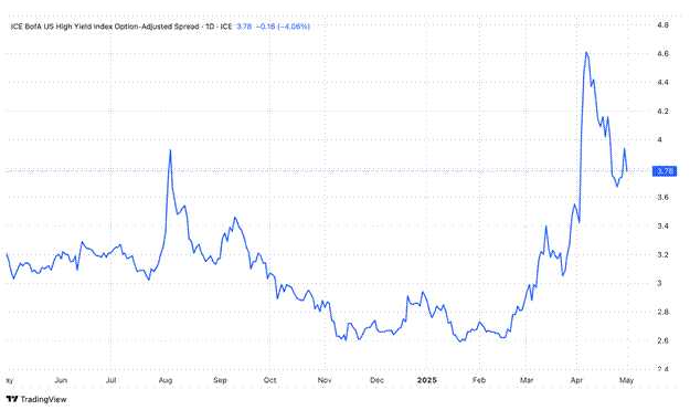 JOJO: How To Make Volatility Work For You