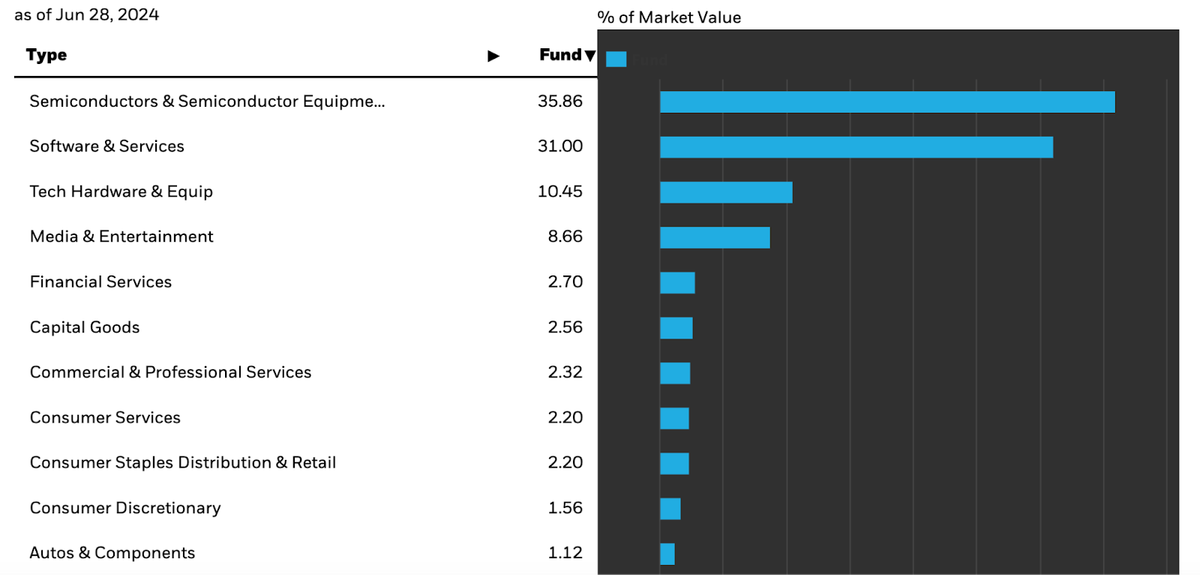 Where A Big Distribution Increase Actually Looks Like A Bad Thing