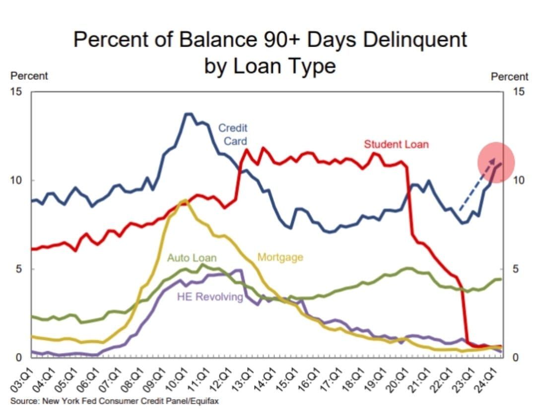 Private Credit Could Be The “Sub-Prime” Of The Next Global Credit Event