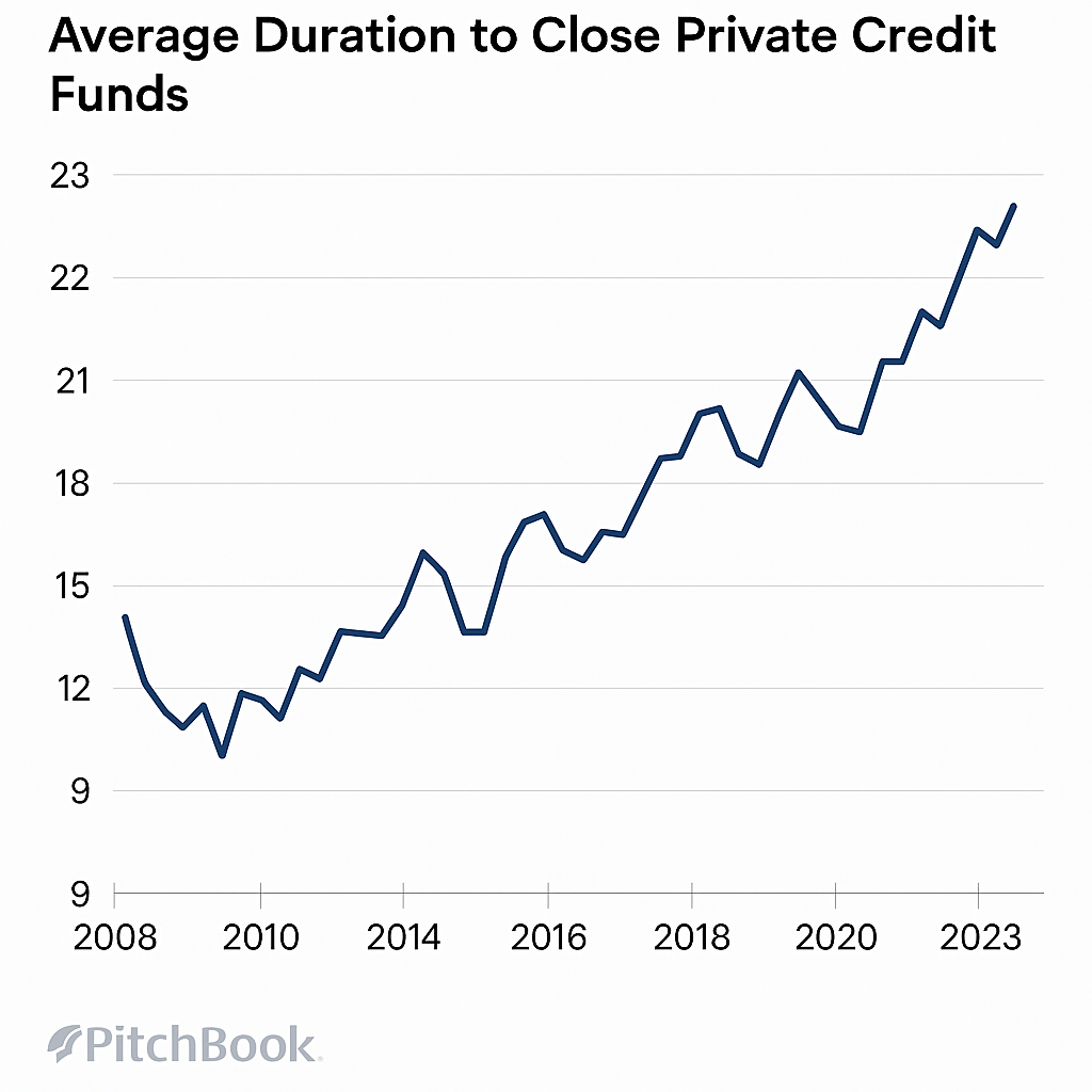 $JOJO: Fundraising Fatigue = Risk Creep